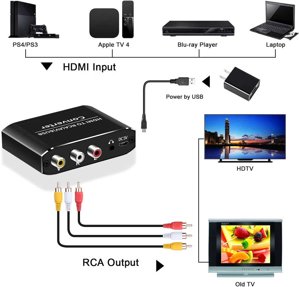 Navceker HDMI TO AV Scaler Ada - Home Cinema Hdmi ulasan dan harga