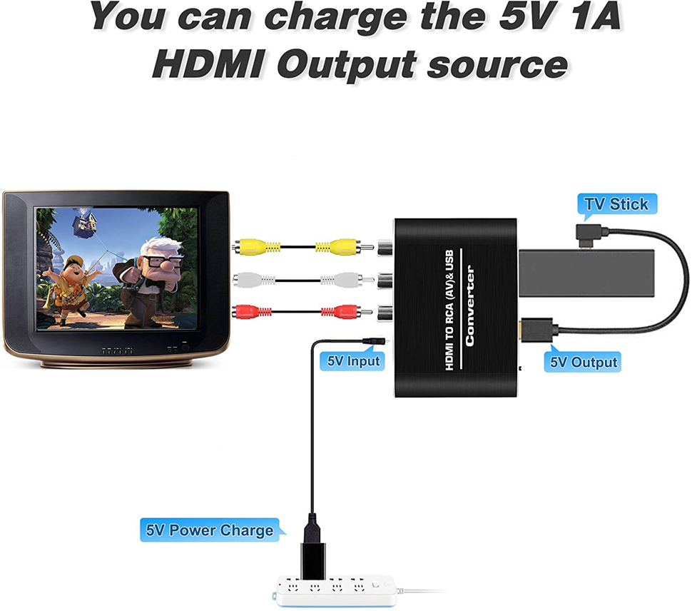 Navceker HDMI TO AV Scaler Ada - Home Cinema Hdmi ulasan dan harga