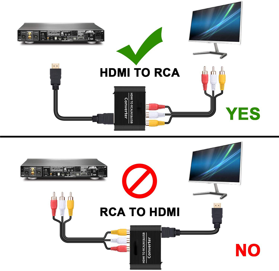 Navceker HDMI TO AV Scaler Ada - Home Cinema Hdmi ulasan dan harga