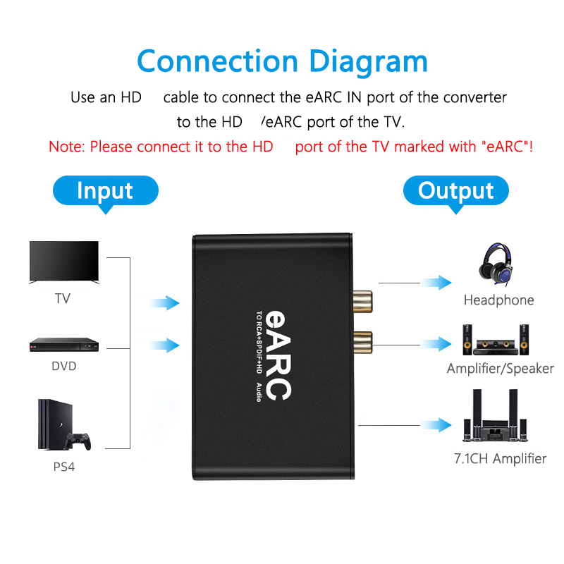 Konverter Ekstraktor Audio RCA - Home Cinema Hdmi ulasan dan harga