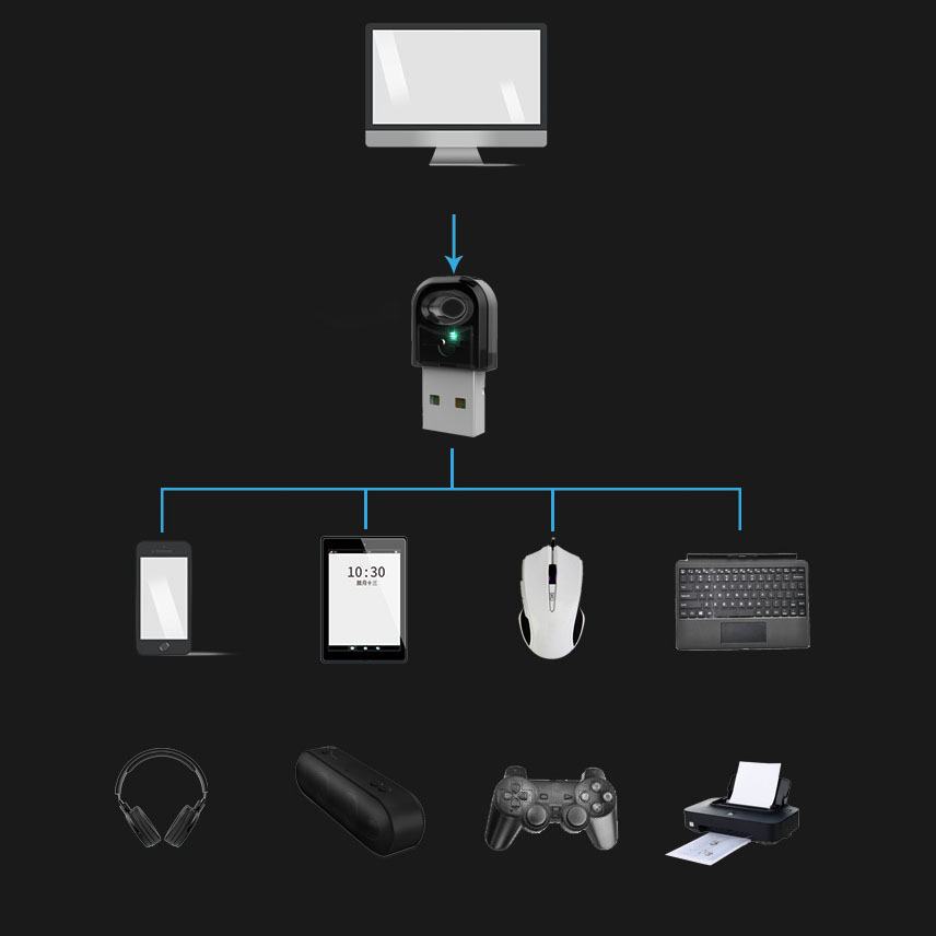 M07K-Bluetooth 5.0 Pemancar Au - Home Cinema Usb ulasan dan harga