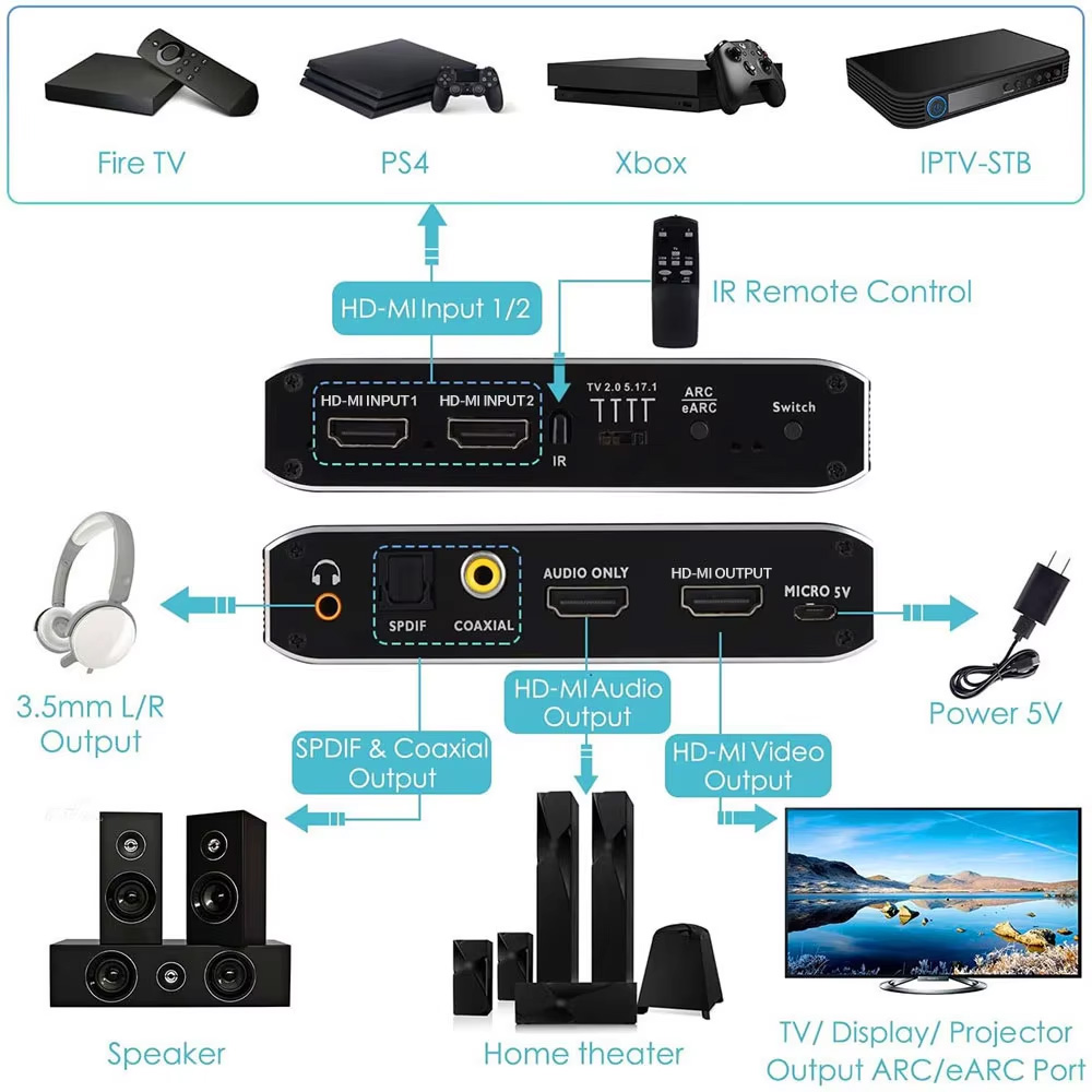 2x1 Saklar HDMI-compatible den - Home Cinema Hdmi ulasan dan harga