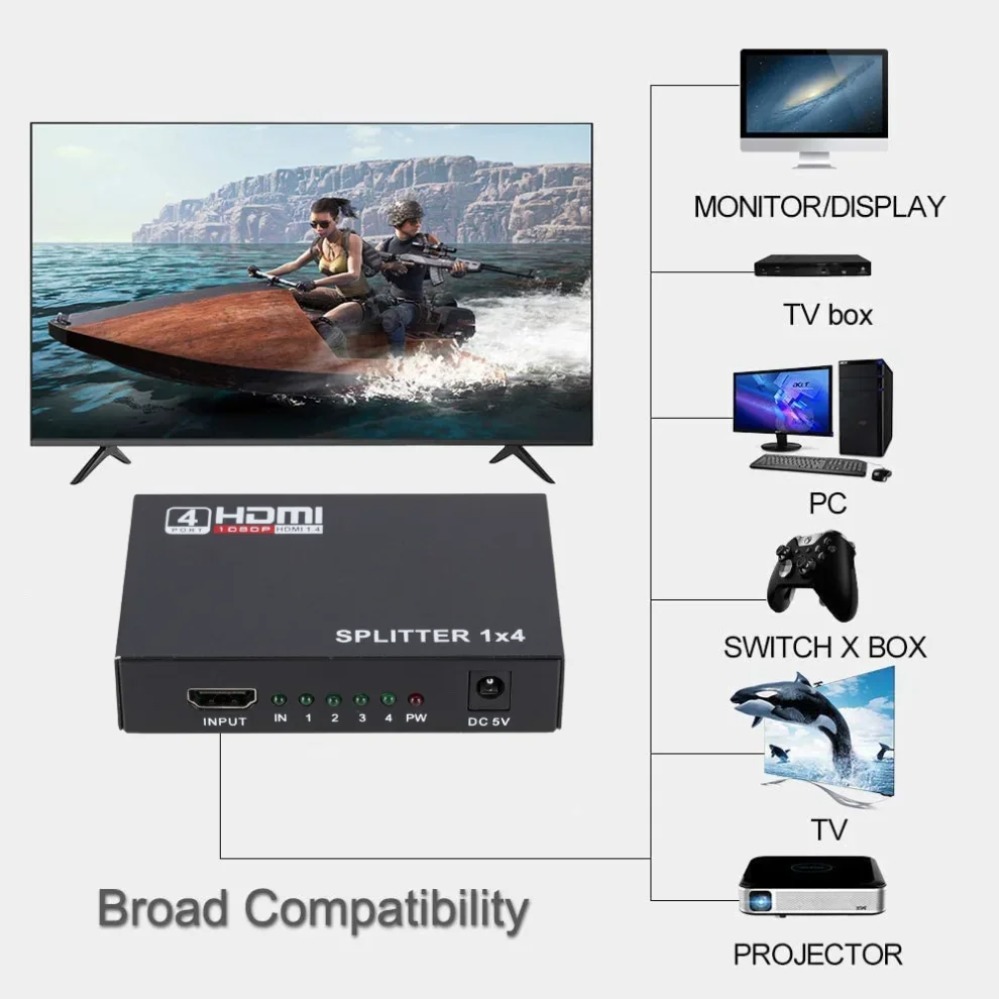Splitter HDMI 1 in 4 Out, Pemb - Home Cinema Projector Screen ulasan dan harga