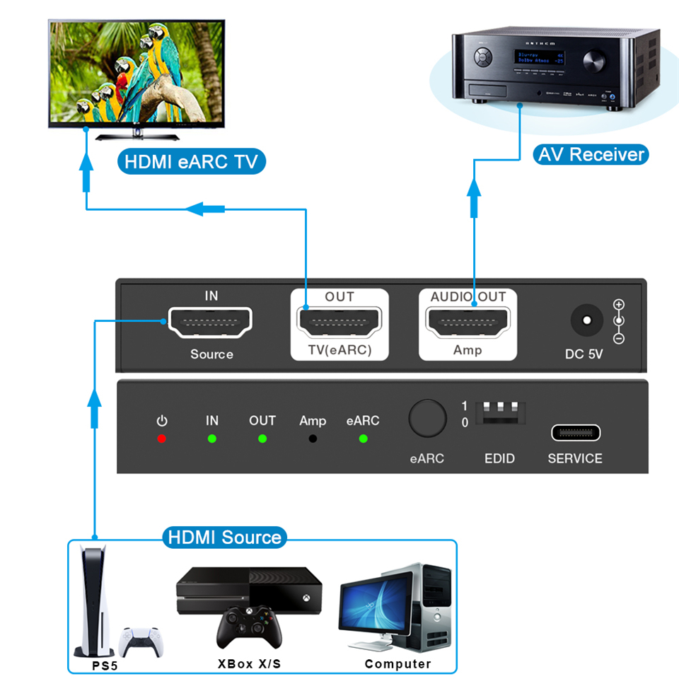 Navceke 4K 120Hz HDMI 2.1 EARC - Home Cinema Hdmi ulasan dan harga